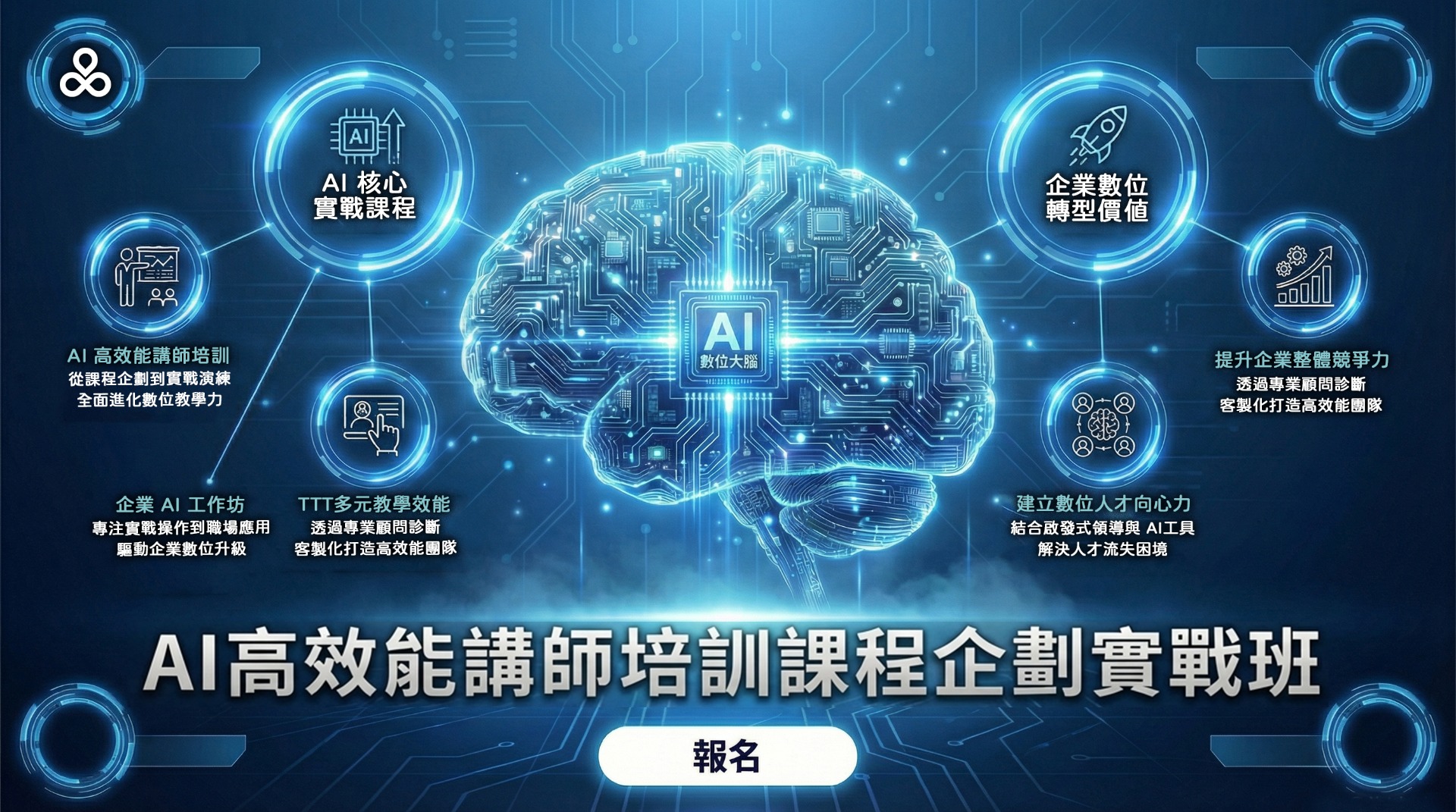 AI 高效能講師培訓課程企劃實戰班