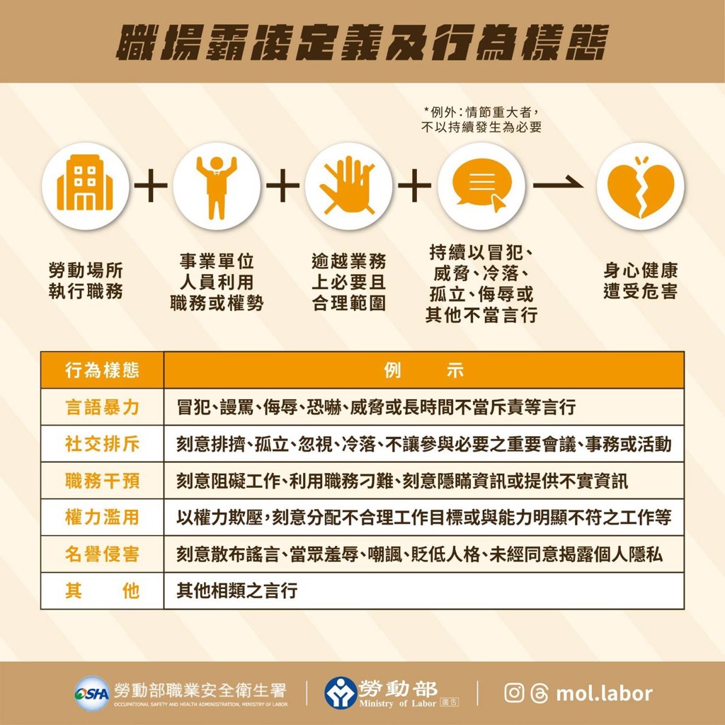 圖／勞動部職安署