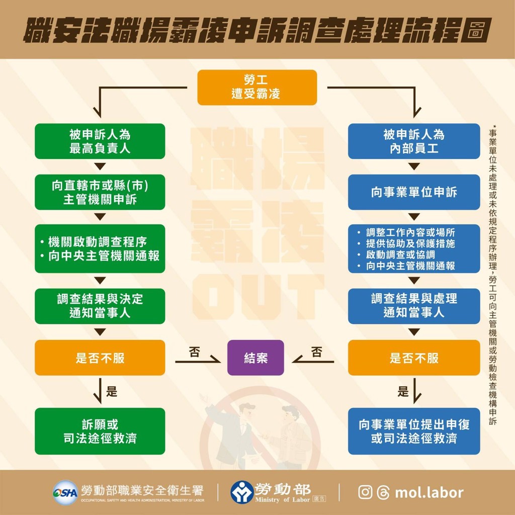 圖／勞動部職安署