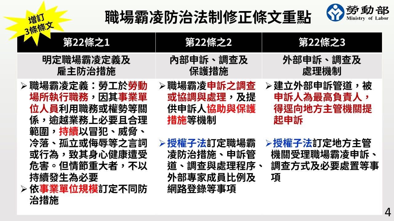 職場霸凌防治法制修正條文重點